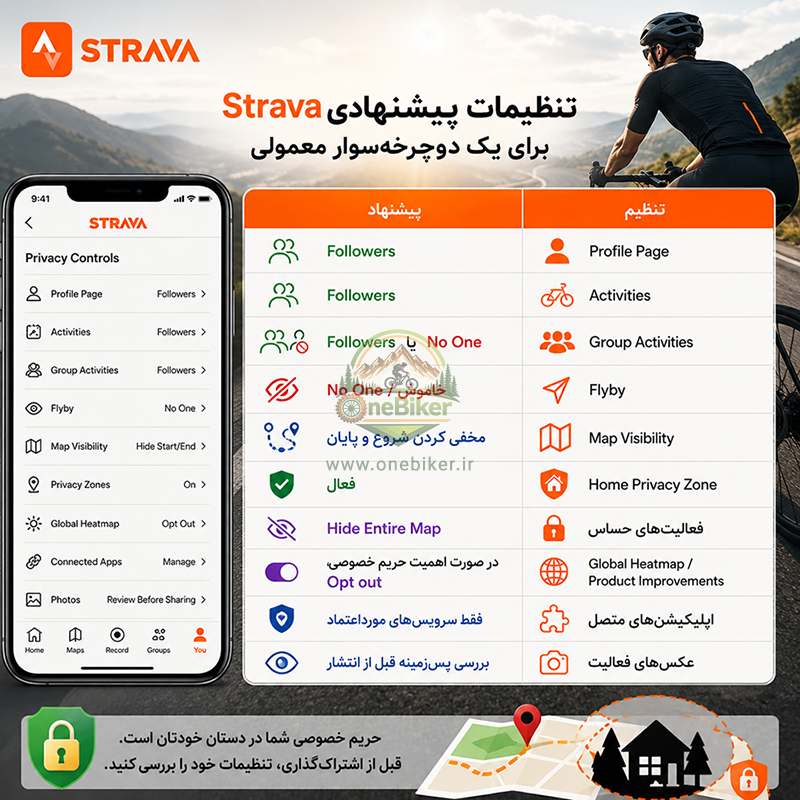 امنیت و حریم خصوصی Strava